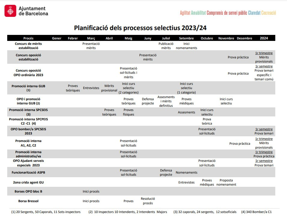 Calendari 2023-2024 dels Processos Selectius