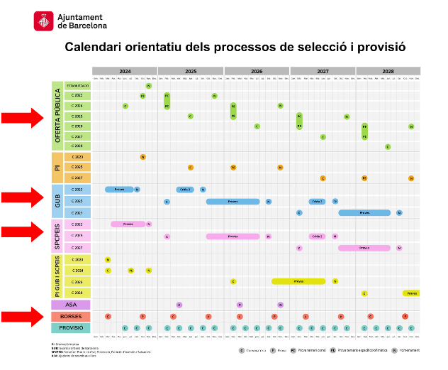 Calendari de Oposicions 2025 a l'Ajuntament de Barcelona