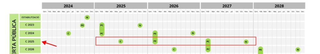 exemple de calendari per les Oposicions del 2025